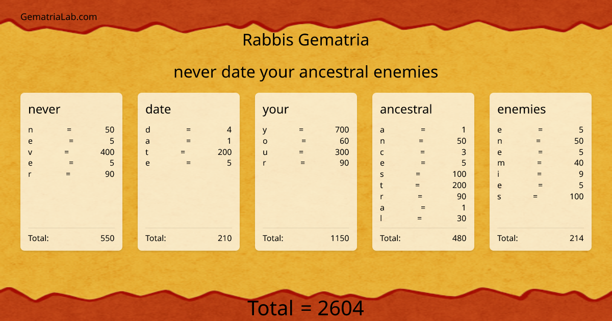 never date your ancestral enemies in rabbis Gematria